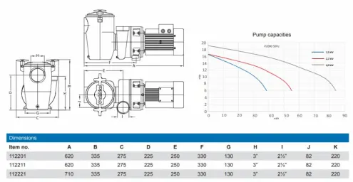 Pumpa za bazen 84m3/h T400 Pahlen