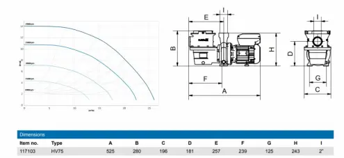 Pumpa za bazen EcoVise HV75 Pahlen