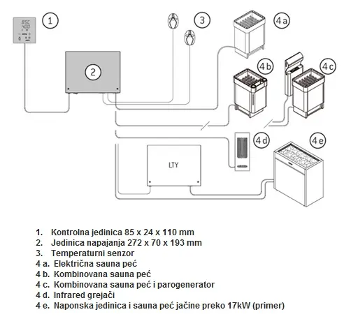 Komanda za infra kabine CX36I