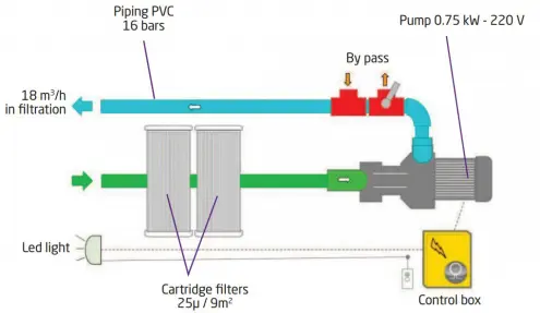 Filtraciona jedinica Filtrinov MX18 COO VT