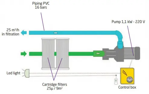 Filtraciona jedinica Filtrinov MX25 COO