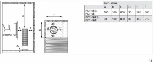 Peć za saunu PC110E 10,8kW Cilindro HARVIA - bez kontrolne jedinice