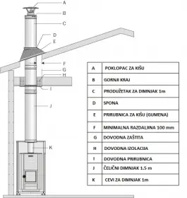 Dimnjak za peći na drva 1500mm Steel, set WHP1500