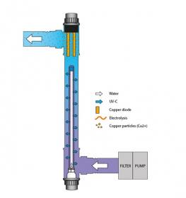 Copper Ionizer UV-C lampa 75W Blue Lagoon za dezinfekciju vode