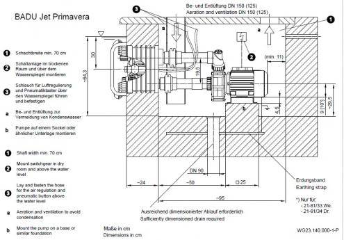 Badu Jet Primavera 4kW protivstrujnik AQS