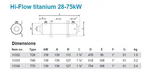 Izmenjivač toplote 75kW Titanium Hi Flow Pahlen