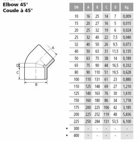 PVC koleno 45° Ø140