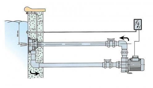 Protivstrujnik Vag-Jet Vagner 66m3/h 400V 2,2kW za beton