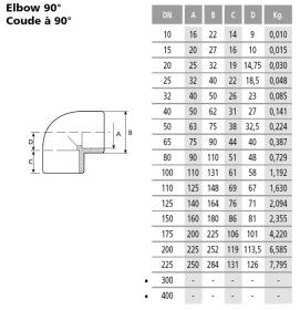 PVC koleno 90° Ø315