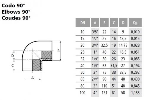 PVC koleno 90° Ø63 unutrašnji navoj