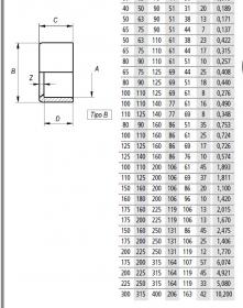PVC kratka redukcija 75x63