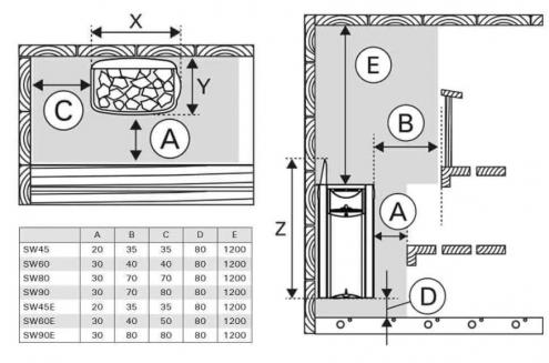 Sauna peć Harvia The Wall Black SW45E 4.5kW - bez komande